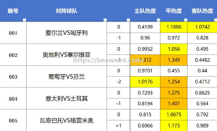 最近几场热门足球比赛结果分析